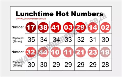 lunchtime results hot and cold numbers